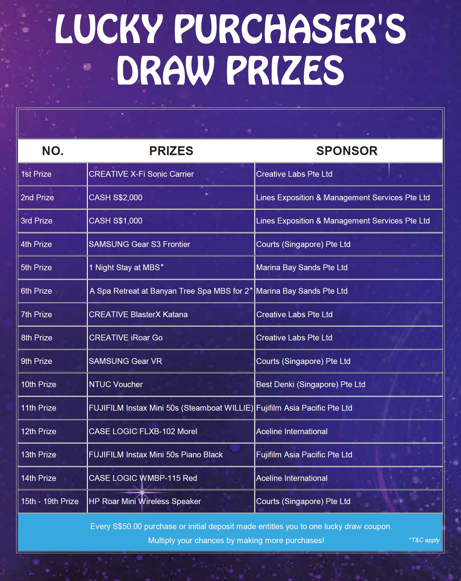 Lucky Draw Prizes The PC Show 2024